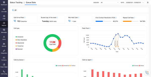 Zoho Voice Queue Stats